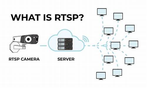 rtsp libvlc 源码